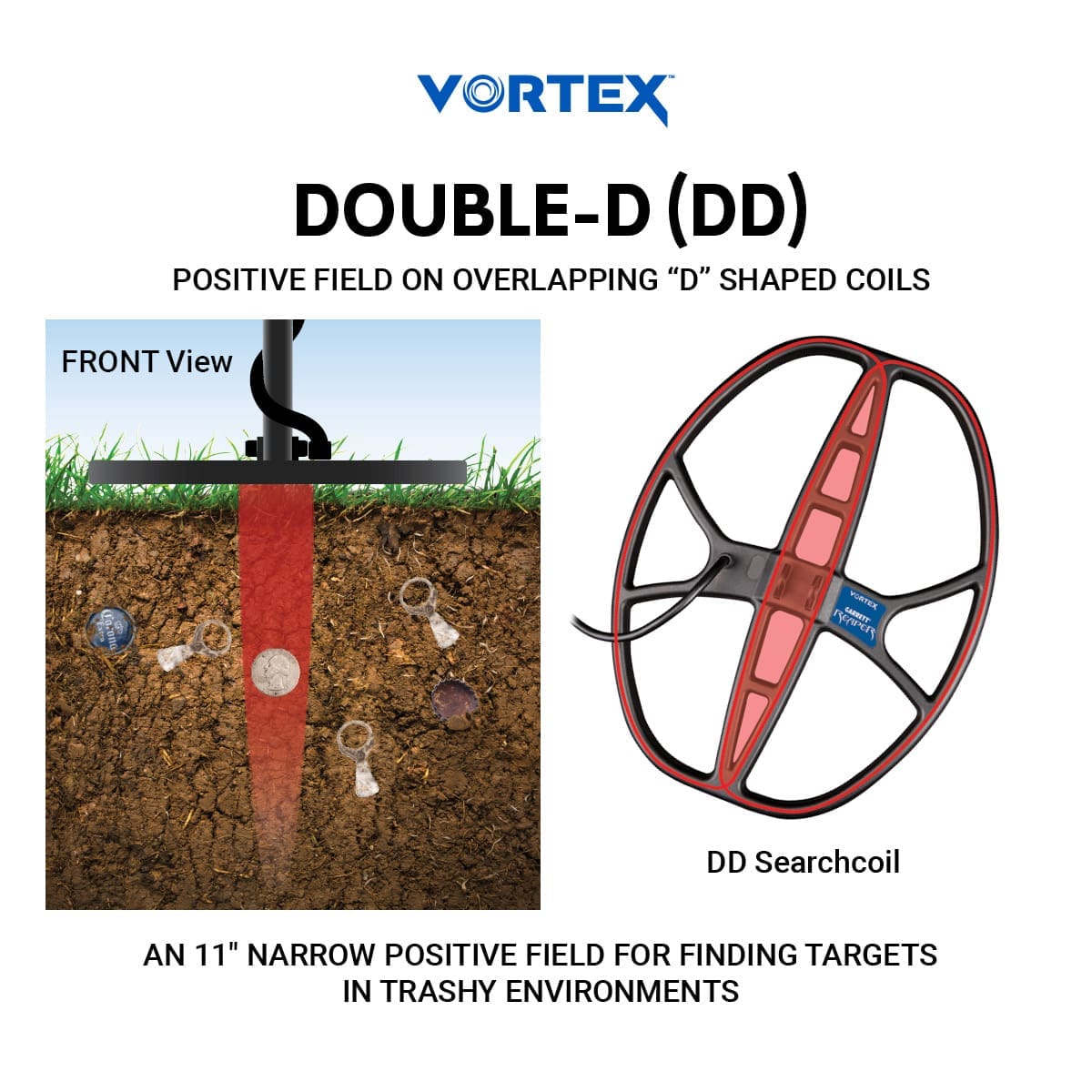 garrett-vortex-14-x-11-dd-reaper-suchspule-vortex-series-zubeh-r image 3
