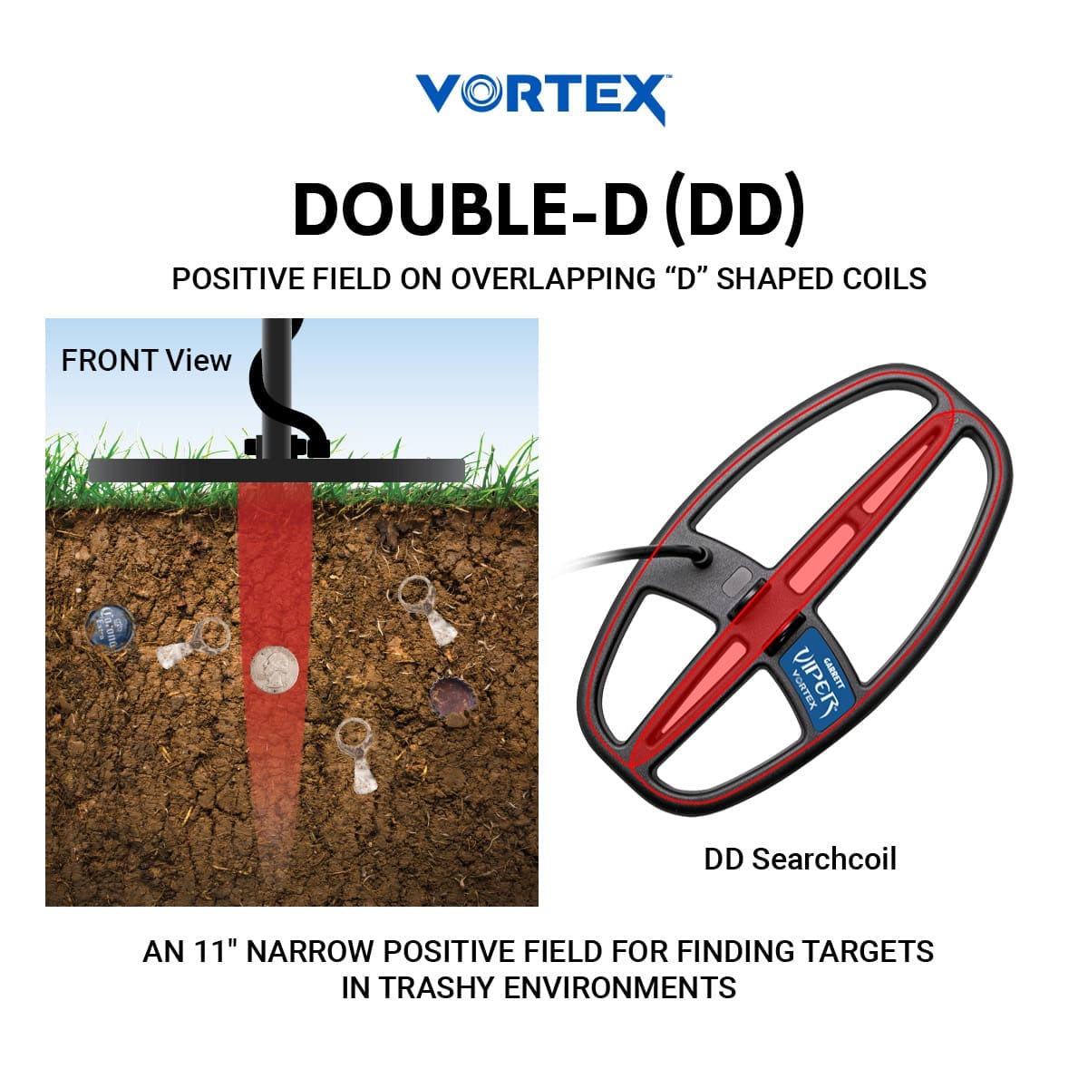 garrett-vortex-6-x-11-zoll-dd-viper-suchspule image 4