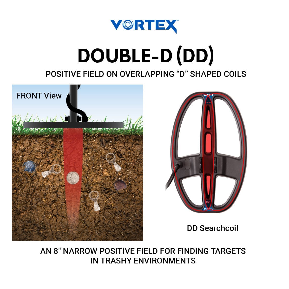 garrett-vortex-ripper-5-x-8-zoll-dd-suchspule-wasserdicht image 7